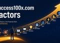 Success100x.com Factors